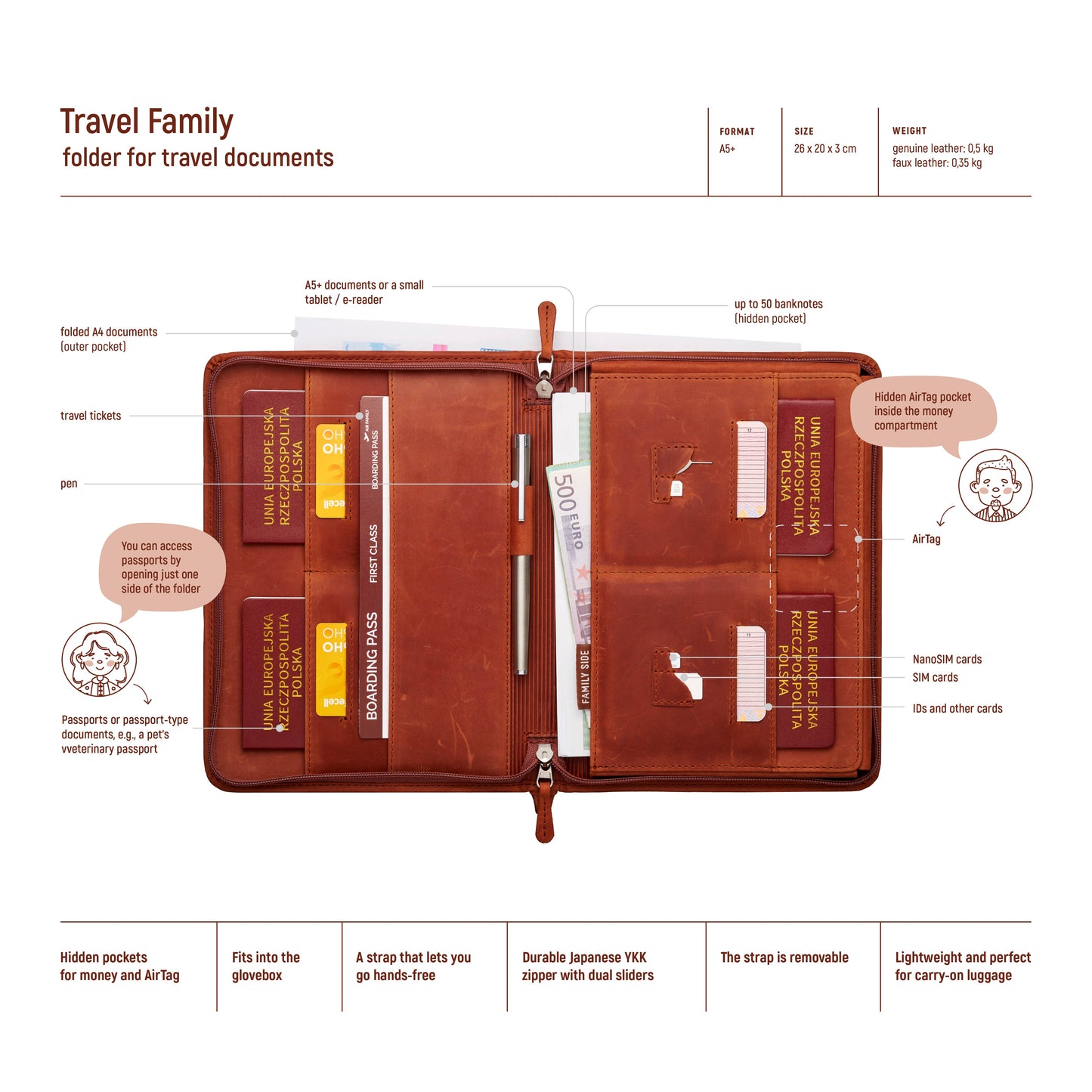 Travel document folder TRAVEL FAMILY